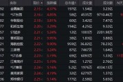 底部+超強(qiáng)彈性+需求高峰，主力連續(xù)5日“進(jìn)貨”