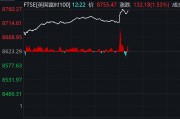 降息25個(gè)基點(diǎn)！英國(guó)股市，直線拉升！