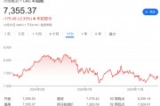 法股“失落之年”？或創(chuàng)歐元區(qū)危機以來最差表現(xiàn)！