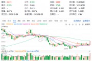 主力狂攬41億！白酒龍頭集體躁動(dòng)，食品ETF（515710）勁漲2.5%！估值洼地爆發(fā)在即？