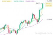 突破80000美元，比特幣又雙叒叕創(chuàng)新高！下周A股迎來(lái)逾450億元解禁