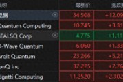 量子領(lǐng)域再起波瀾！微軟吹響量子號(hào)角，概念股集體狂飆