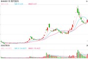 培育鉆石行業(yè)掀起漲價潮？多家上市公司回應(yīng)