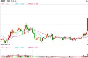 張小泉集團及法人被執(zhí)行31.3億，債務(wù)危機拖垮老字號