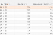 A股，兩個新紀錄：ETF產(chǎn)品數(shù)量已突破千只，年內(nèi)凈申購額首次超過萬億元