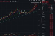 剛剛，金價歷史新高！特朗普，突然決定！