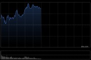 港股收評(píng)：恒指漲1.09%科指漲1.84%！穩(wěn)定幣概念大漲，金涌投資漲533%，國泰君安國際漲28%，勝利證券漲30%，快手漲5%