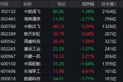 大事件頻出，國防軍工成全球焦點(diǎn)！配置時(shí)機(jī)到了？多路資金搶先進(jìn)場！