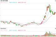 快訊：港股三大指數(shù)集低走高 中資券商股、內(nèi)房股集體活躍