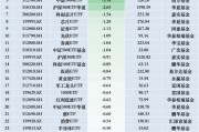最不受歡迎ETF：11月26日華泰柏瑞滬深300ETF遭凈贖回4.96億元，華夏游戲ETF遭凈贖回3.74億元