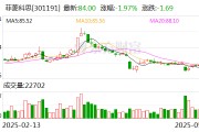 菲菱科思：5月20日將召開2024年年度股東大會