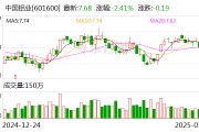 中國鋁業(yè)：2024年凈利潤124億元，同比增長85.38%