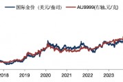 華安基金：美國經(jīng)濟降溫，金價上攻3000美元