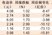 散戶懵了！芯片概念股再度大漲，主力資金卻借ETF逢高拋售逾40億元！半導體、芯片ETF份額更是創(chuàng)近一年新低
