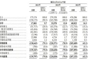上市容易上車難，佑駕創(chuàng)新盈利壓力未減，多名股東減持套現(xiàn)