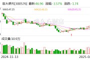 容大感光：截至目前，公司與中芯國際暫無合作關系