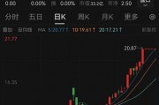 突發(fā)！終止重組