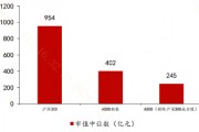 去掉滬深300成份股，A500還剩下啥？
