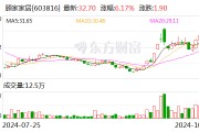 財(cái)報(bào)透視｜易主換帥后 顧家家居營收利潤雙降！第三季度凈利降19.92% 被前高管起訴討薪
