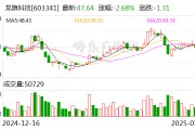 龍旗科技：天津金米、蘇州順為擬合計(jì)減持不超6%股份