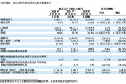 增速“剎車”，理想汽車一季度承壓