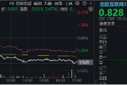 突然變臉！港股止步6連漲，回調(diào)蓄勢？港股互聯(lián)網(wǎng)ETF（513770）4季報(bào)出爐，2024年度漲幅25.87%！
