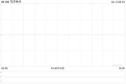 百濟(jì)神州因董事行使購(gòu)股權(quán)而發(fā)行54.288萬股股份