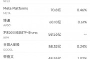 1月21日美股成交額前20：蘋果跌3.19%，iPhone銷售疲軟引起擔憂