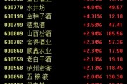白酒股寒冬即將過去？中酒協(xié)預(yù)測：白酒2025年態(tài)勢優(yōu)于2024年