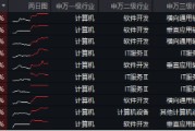 接著奏樂(lè)，接著舞！信創(chuàng)ETF基金（562030）暴拉5．99%斬獲日線6連陽(yáng)！機(jī)構(gòu)：信創(chuàng)或?yàn)檫M(jìn)攻最確定的方向