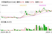 莎普愛思：股東擬合計(jì)減持不超5%公司股份