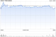 中銀國際：升中國石油股份目標(biāo)價至8.06港元 重申“買入”評級