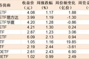 蜂擁進(jìn)場！主力坐不住了 煤炭板塊剛剛被基金掃貨逾12億元