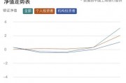 “大額存單轉(zhuǎn)讓利率正在蹭蹭漲”，資金跑步入場！