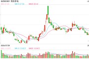 海信否認大規(guī)模裁員：每年末都會根據(jù)企業(yè)業(yè)績和個人績效適度調(diào)整，各層級有進有出