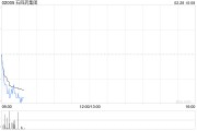 石四藥集團遭瑞銀減持37.2萬股 每股作價約3.24港元