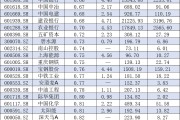 央企破凈股又迎利好！并購重組潛力股名單一覽
