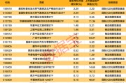 一周凈流入逾300億元！這類基金大受追捧