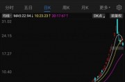 海能達(dá)22連板后暴跌，“黎巴嫩訂單”炒作落幕，“牛散”加杠桿買進(jìn)