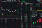 金融科技局部活躍，匯金科技逆市漲超3%，金融科技ETF（159851）獲資金搶籌！提前埋伏A股行情？