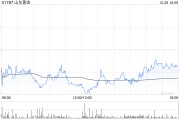 山東黃金公布第三季度業(yè)績(jī) 歸母凈利潤(rùn)約6.82億元同比增長(zhǎng)46.62%
