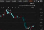 突發(fā)！這家A股公司，重新“找回”實際控制人