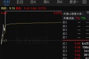 證監(jiān)會(huì)：立案！影響超8萬股民