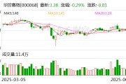華控賽格：董事長(zhǎng)、董事會(huì)秘書及副總經(jīng)理辭職
