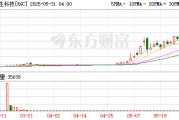 腦再生科技，上演美股“神話”