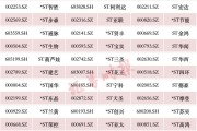 A股重大調(diào)整！或涉及這些股票（附名單）→