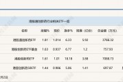 行業(yè)ETF風向標丨創(chuàng)新藥關注度升溫，港股通創(chuàng)新藥ETF半日漲幅近2%