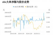 佳發(fā)教育主力資金持續(xù)凈流入，3日共凈流入2705.19萬(wàn)元