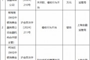 中銀消金被罰90萬元：投訴管理工作不到位、對合作機構(gòu)管理未盡職、催收行為不當(dāng)
