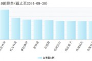 2025年將是AI終端應(yīng)用爆發(fā)的元年，“科技創(chuàng)新”成投資關(guān)鍵詞，科創(chuàng)100ETF（588190）或中長期受益